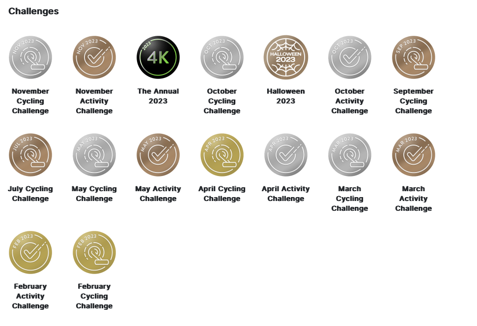 image showing peloton challenge metals